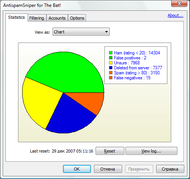 AntispamSniper for The Bat! screenshot